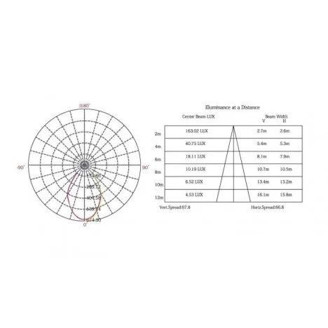 LED VISILICA L2640-20W 6500K — slika 3