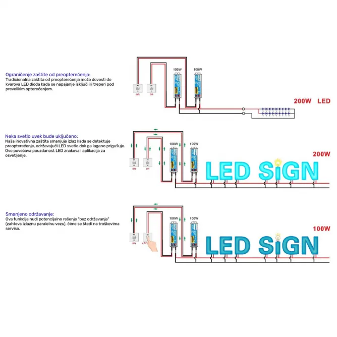 TLG-24E150C LED NAPAJANJE HYRITE IP68 — slika 2