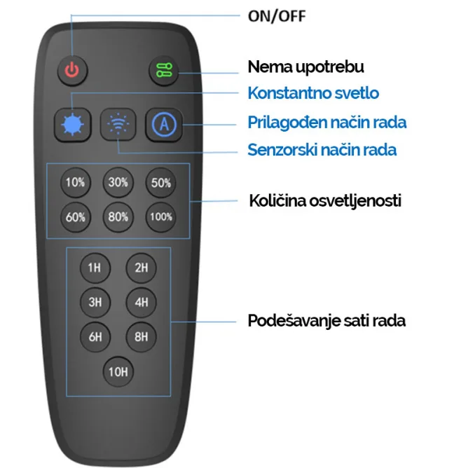SOLARNA LED ULIČNA SVETILJKA LD-SSL-120W — slika 4
