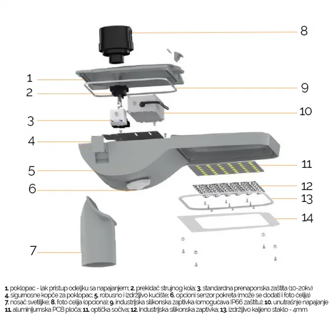 LED ULIČNA SVETILJKA FYT T68 40W 4000K IP65 — slika 5