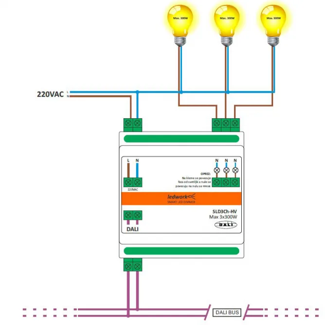 DALI SMART LED DIMMER SLD-HV — slika 2