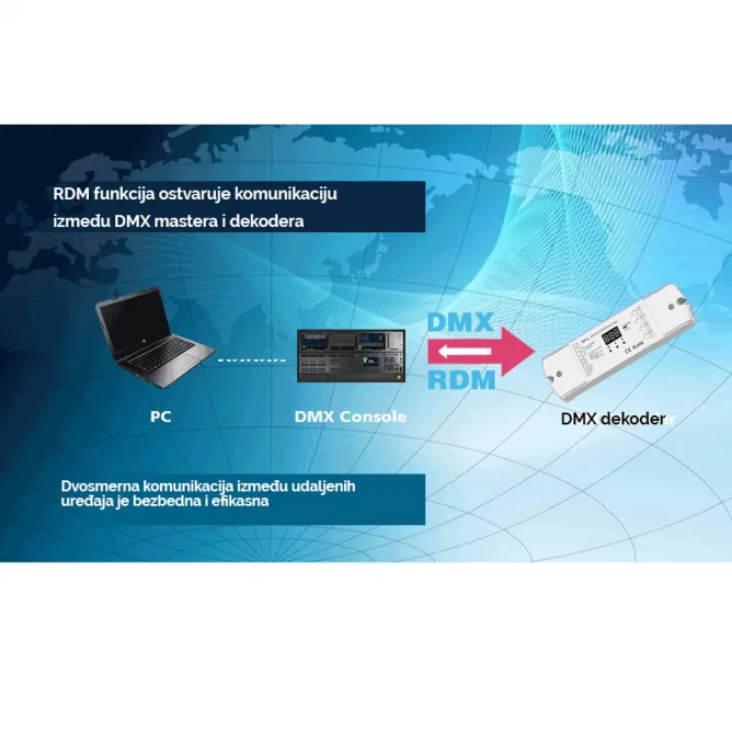 SKY DMX512 DL-4 DEKODER — slika 3