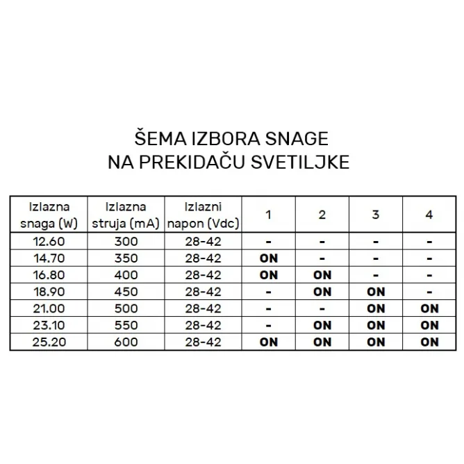 DAWN LED SVETILJKA DYF3-03 75W 4000K BELA — slika 3