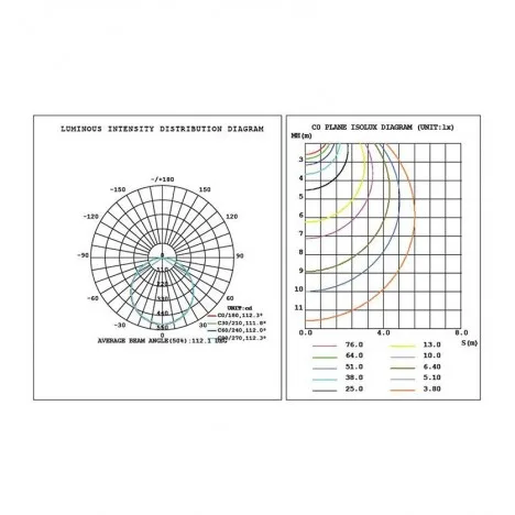 LED PLAFONJERA L7760-18W 2800K4000K6000K SENZOR (LV18W) NEW — slika 5