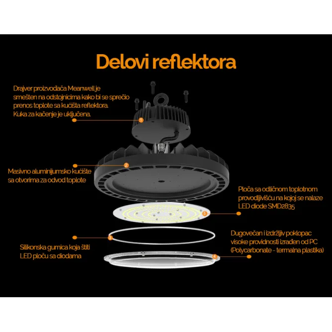 LED REFLEKTOR HB07-200W-4000K-IP65 — slika 5