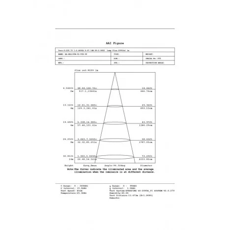 LED REFLEKTOR BR-HBL100W-02 — slika 3
